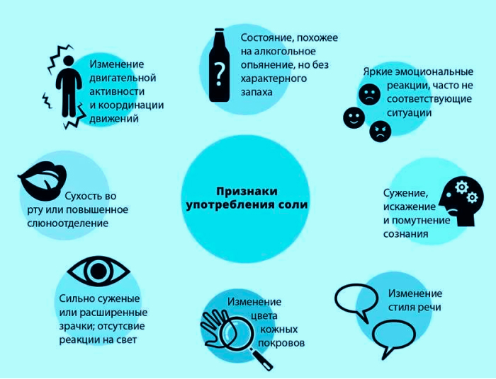Картинка с информацией о признаках употребления солей Картинка с информацией о признаках употребления солей